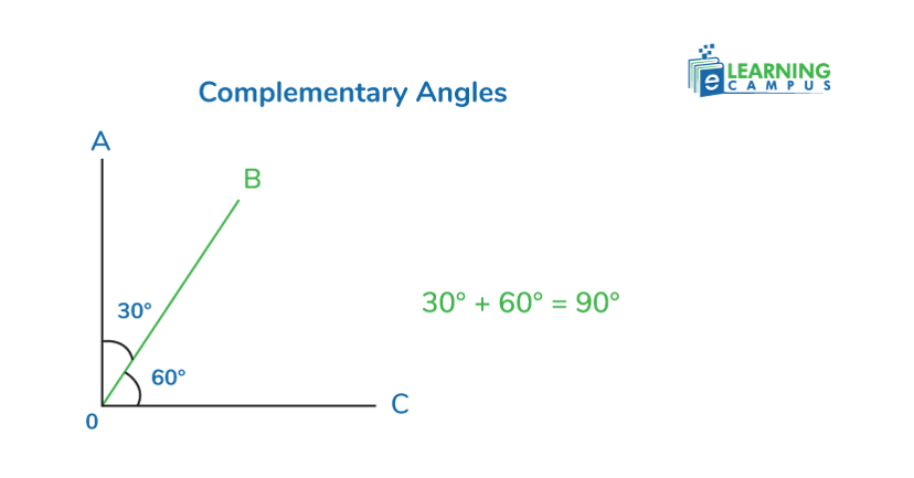 adjacent complementary anglesn