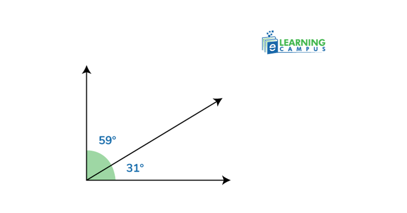 what are complementary anglesn
