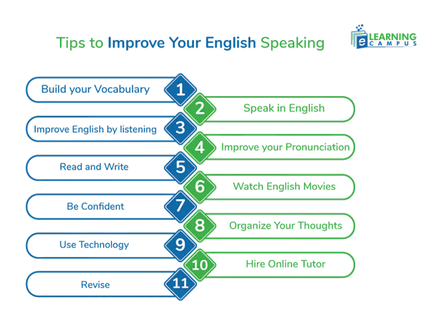 Learn how to improve English speaking skills with easy tips