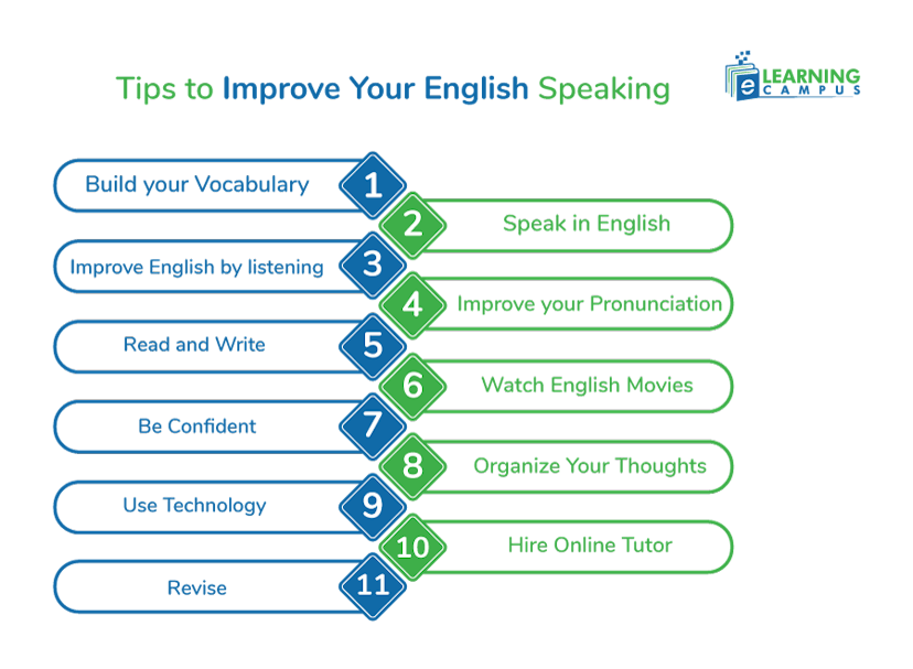 Tips to Improve Your English Speaking 