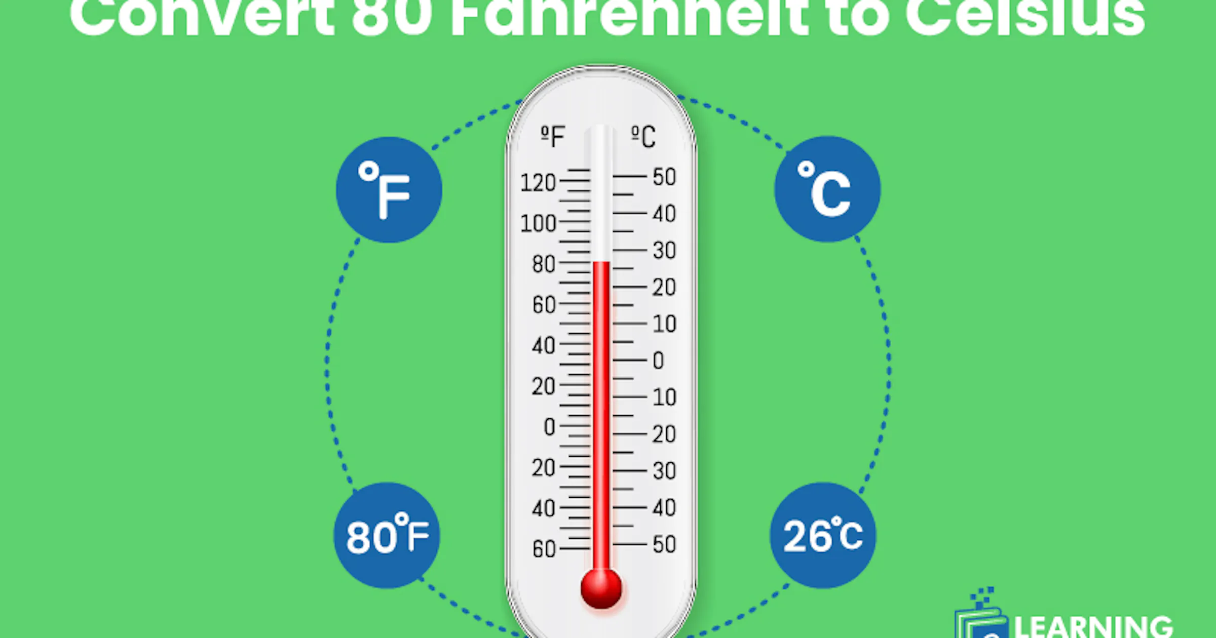 Convert 80 Fahrenheit to Celsius