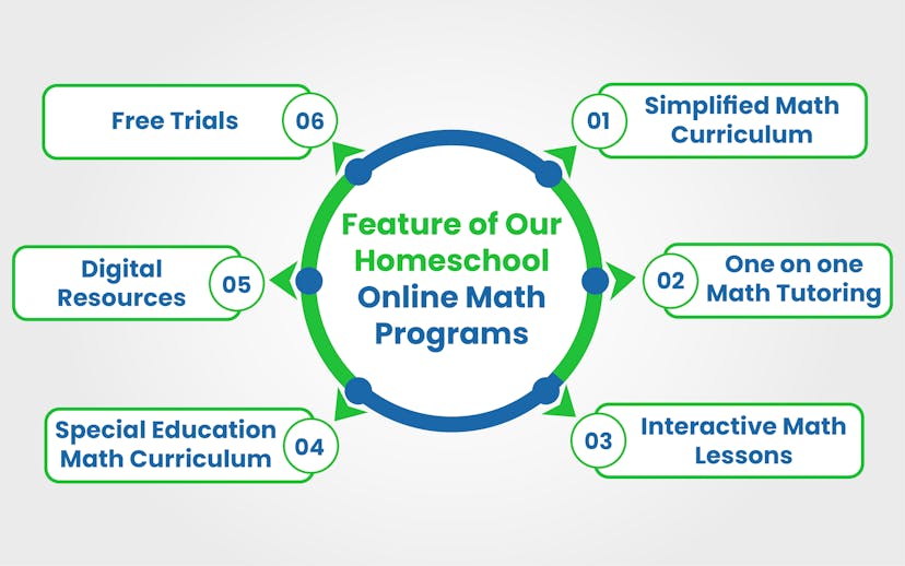Online homeschool features for maths