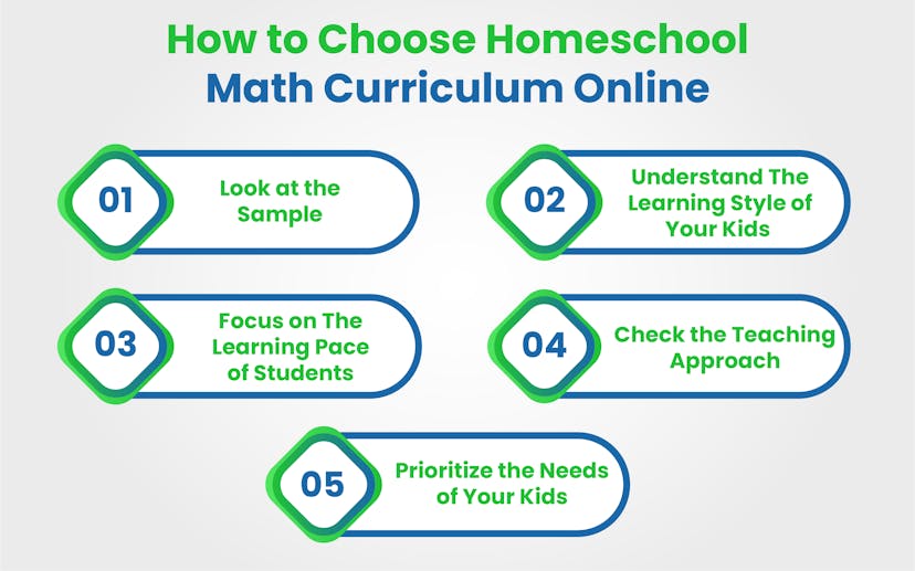 Choosing homeschool math curriculum online