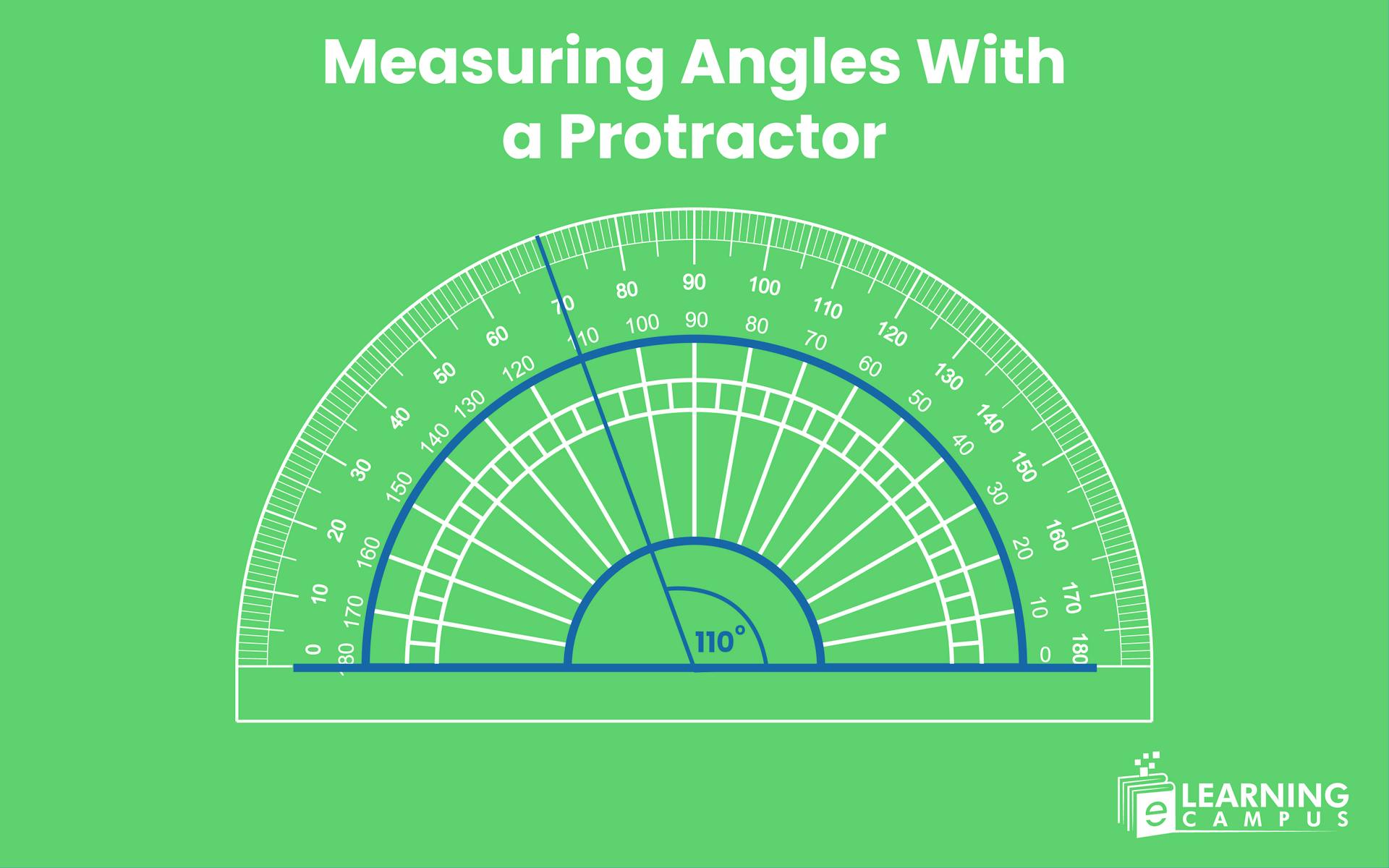 Measuring angles with protector