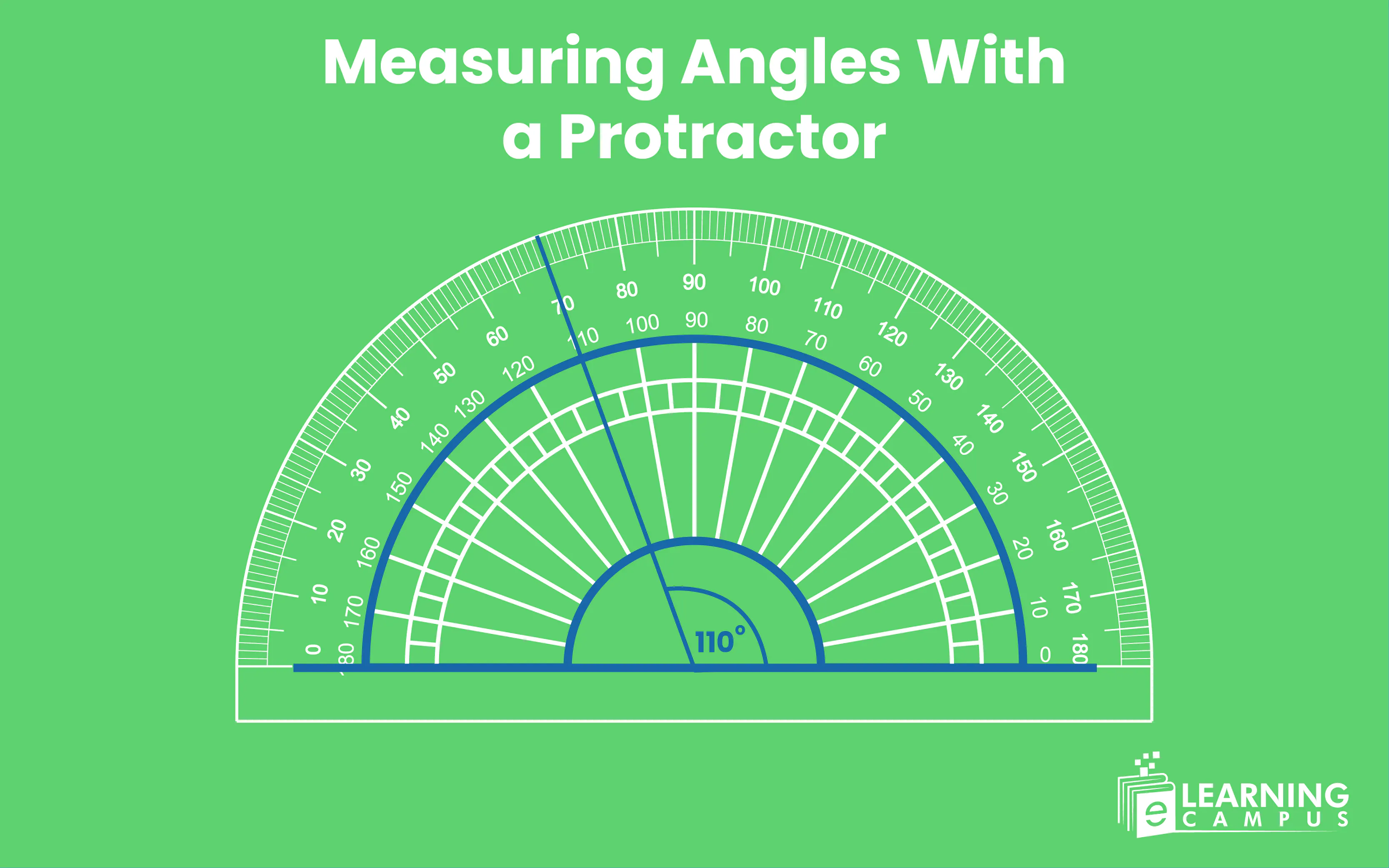 Measuring Angles With a Protractor