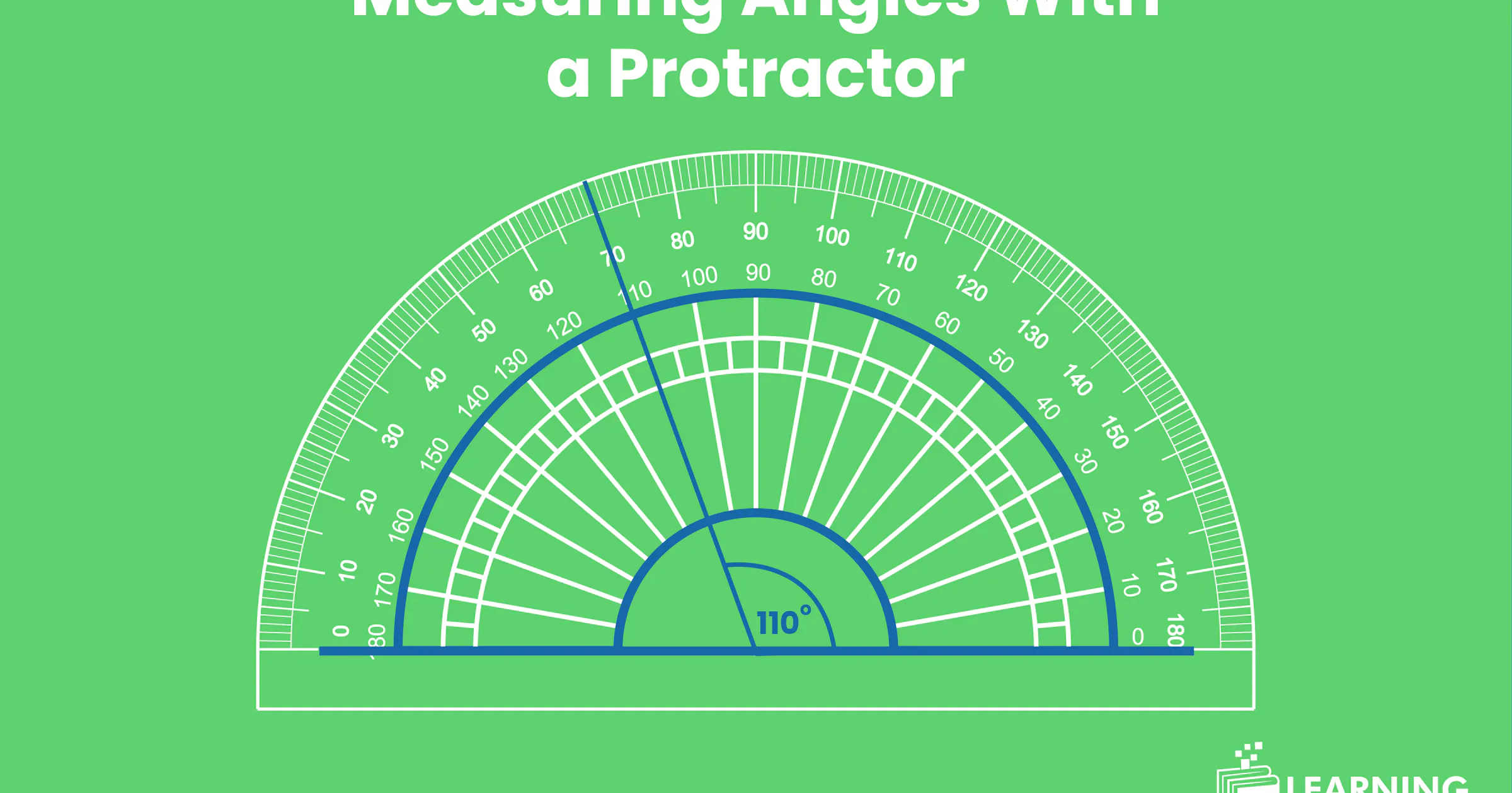 Measuring Angles With a Protractor