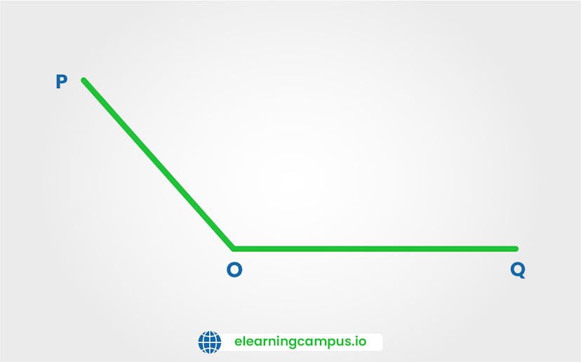 Finding the measurements of an angle