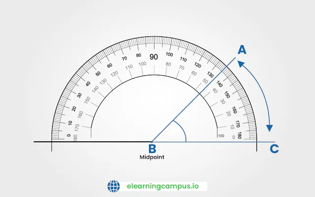 Measuring Angles With a Protractor