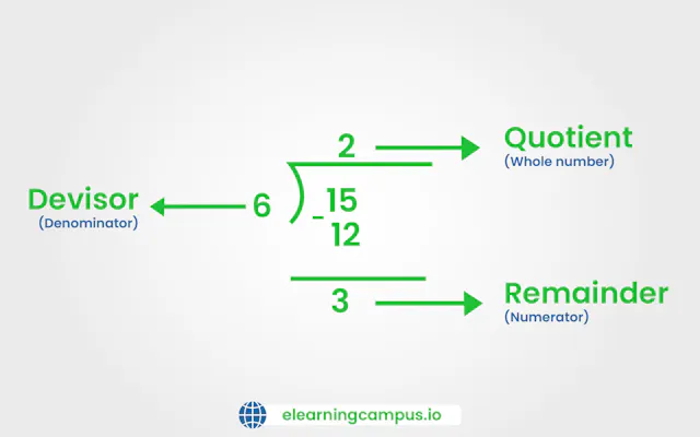 How to convert improper fraction to mixed number