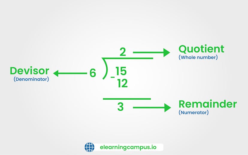 Example conversation for fraction to improper mixed number by dividing 