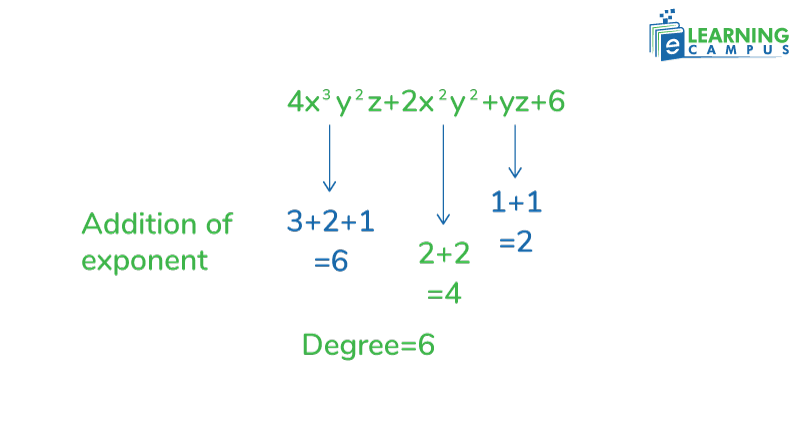 degree of a polynomial with example