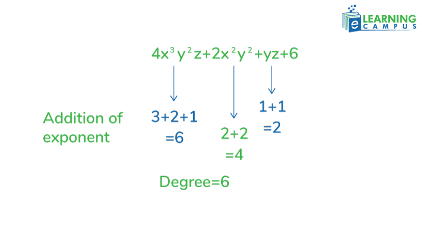 degree of a polynomial with example