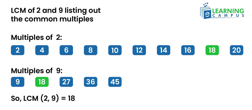 LCM of 2 and 9 commons multiples