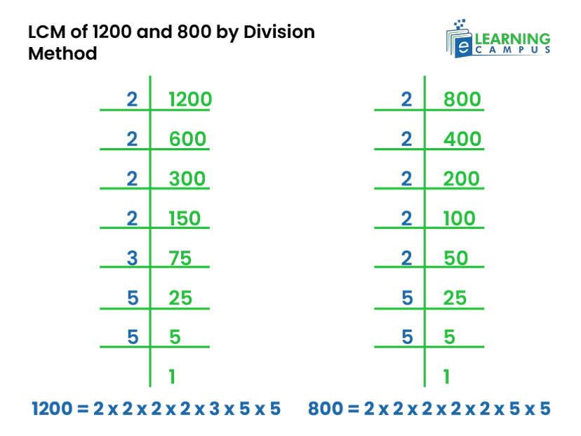 LCM of 1200 and 800 by division methods