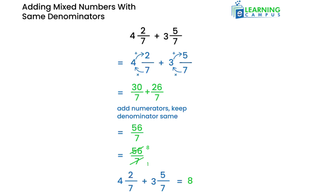 Methods of Adding Mixed Numbers