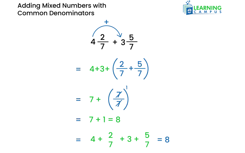 Adding Mixed Numbers with Common Denominators