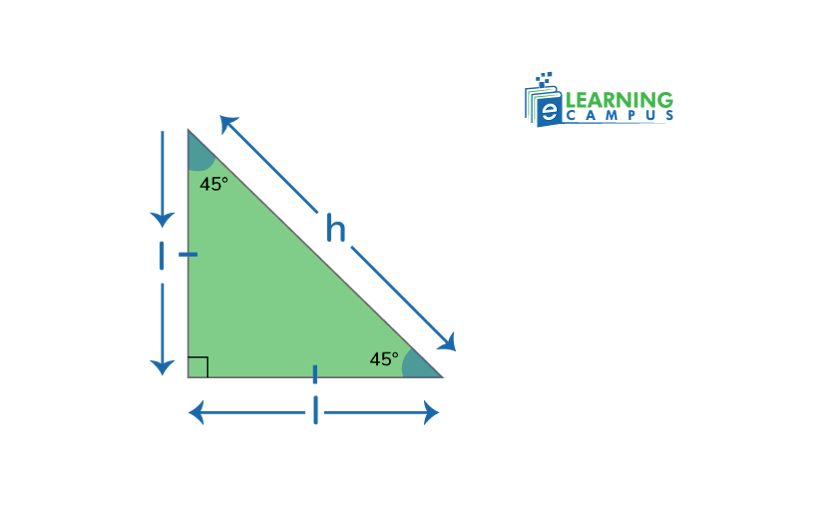 Perimeter of an Isosceles Right Triangle
