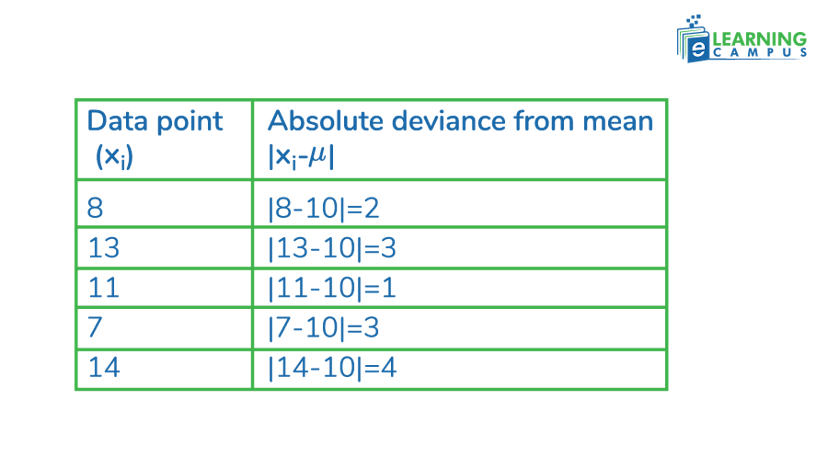 Mean Absolute Deviation Formula