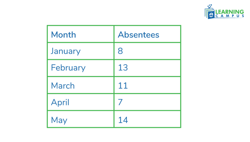 Calculate mean absolute deviation