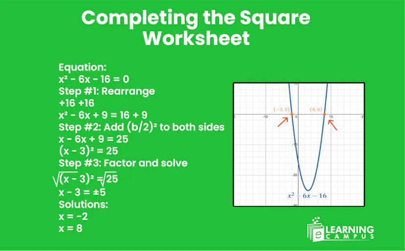 Square Math Example Completing the Square Worksheet with example