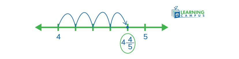 improper fractions on a number line example