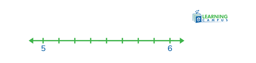 Mixed Fractions on a Number Line using whole number