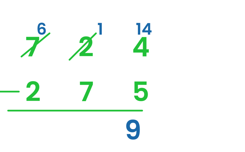 subtracting 3 digits with the borrowing method