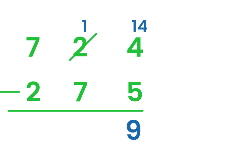 Method of subtracting 3 digits with regrouping