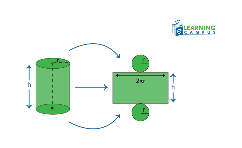 Calculating Surface Area of Cylinder