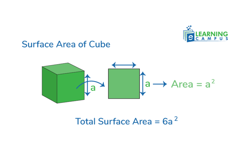 surface area of a cube