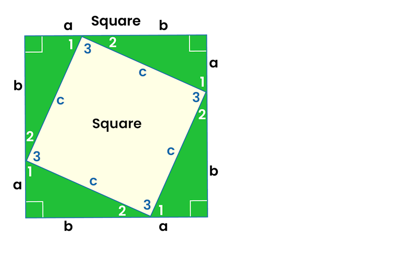 Geometric Proof Pythagorean Theorem