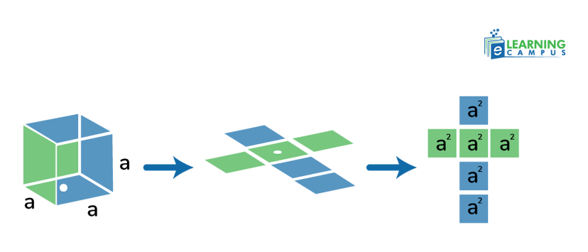 surface area formula for cube