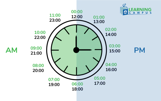 learn how to tell time on a clock using analog and digital clock