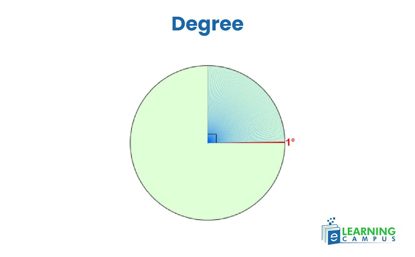 What is a degree