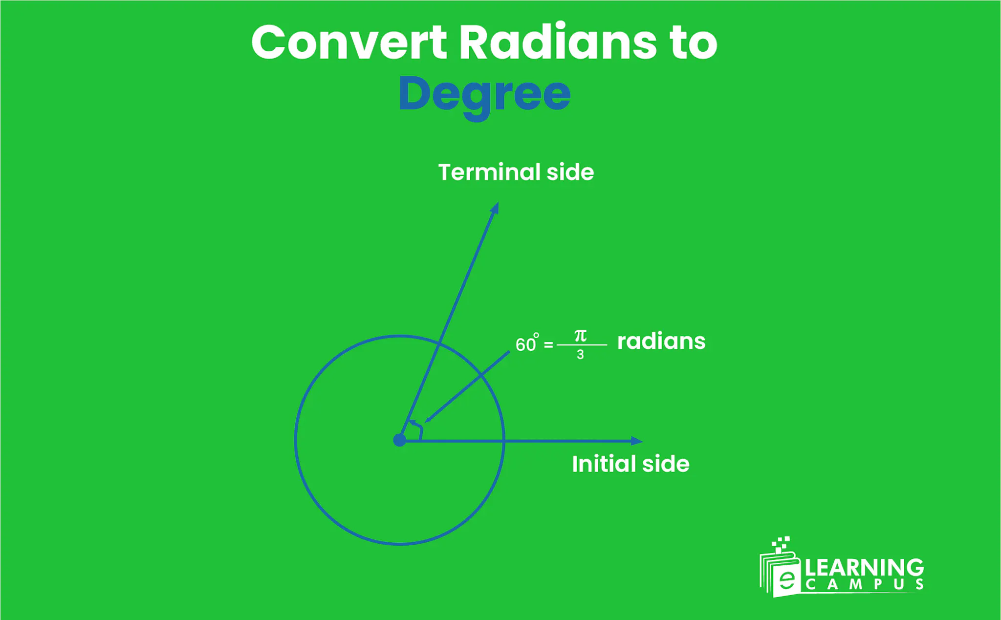Radian Draw Learn how to convert radians to degrees with examples