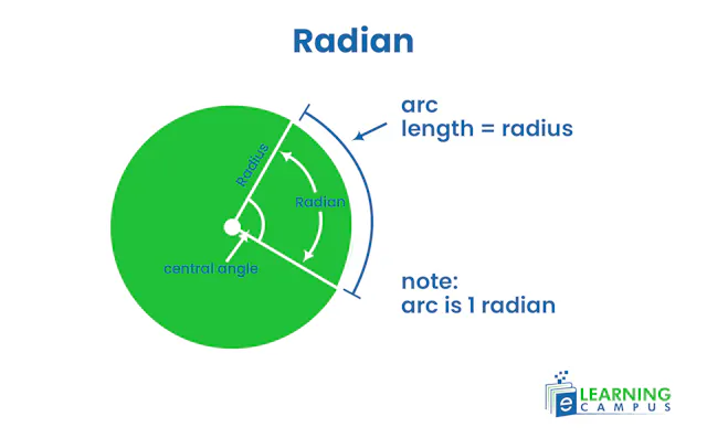Learn how to convert radians to degrees with examples