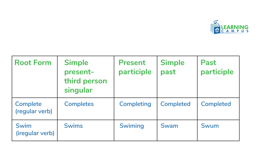 verb chart English