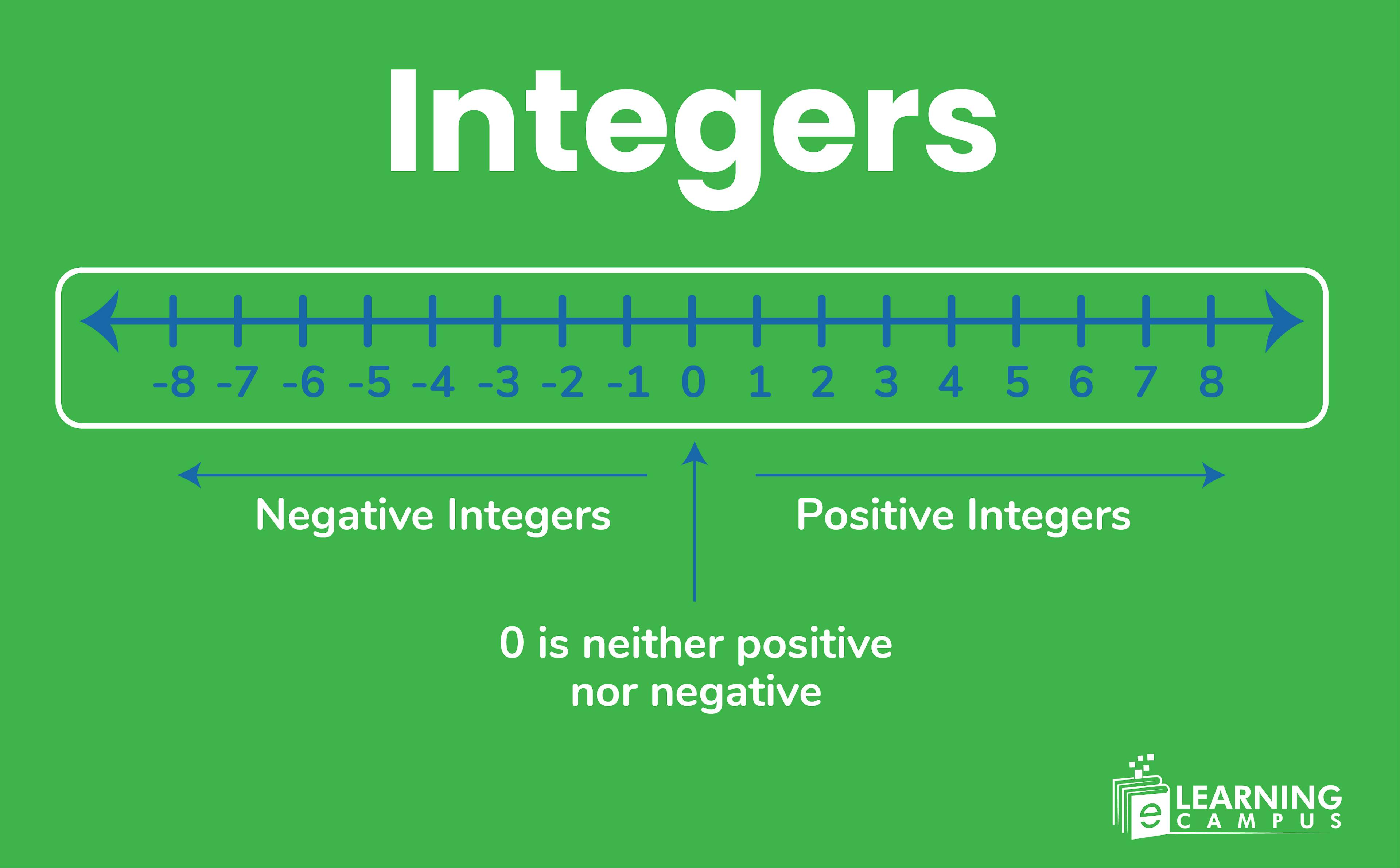 What Are Integers