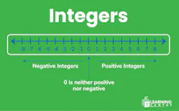 What Are Integers? Definition, Types, Operations, and Properties Explained
