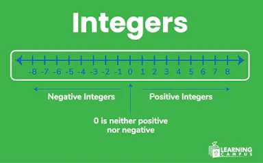 Integters What Are Integers? Definition, Types, Operations, and Properties Explained