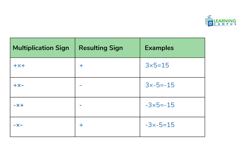 integer rules chart