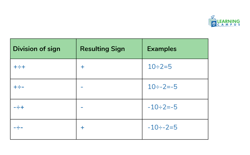 integer rules anchor chart