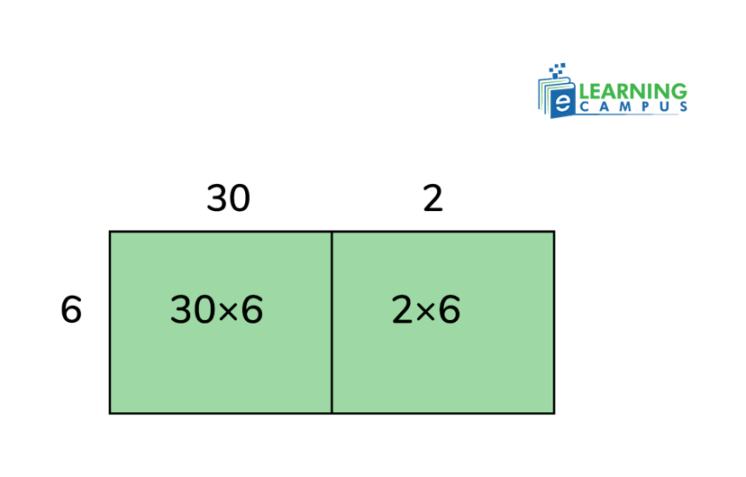 multiplication by area model