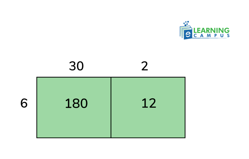 area model math