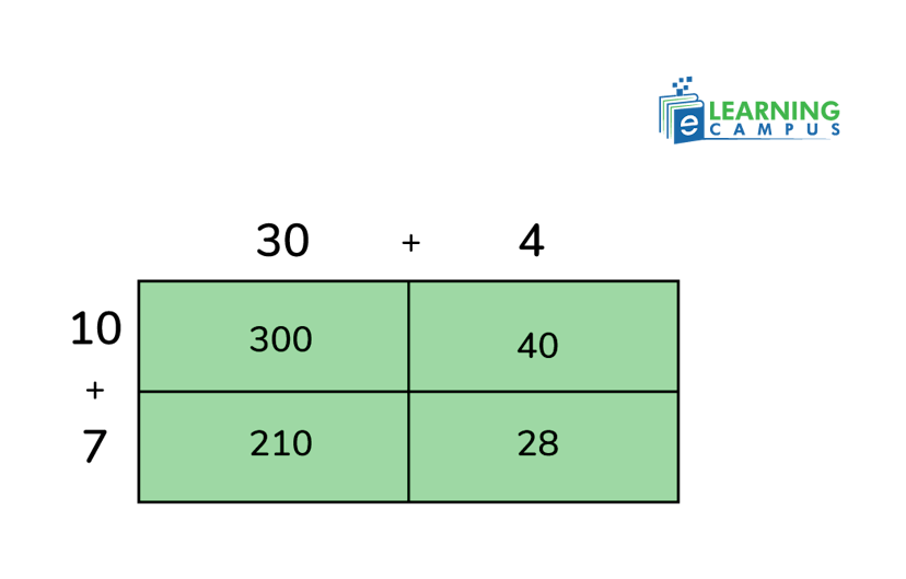 area model multiplication 2 digit by 2 digit