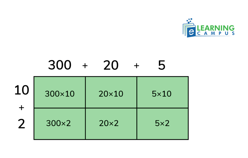 area model for multiplication