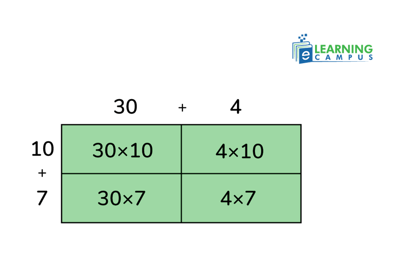 multiplication with area model