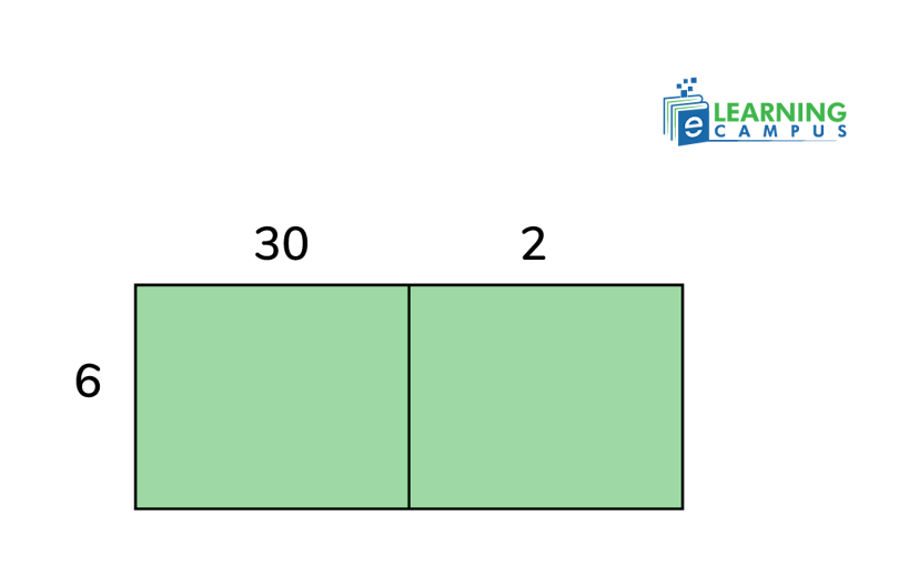 area model multiplication 2 digit by 1 digit