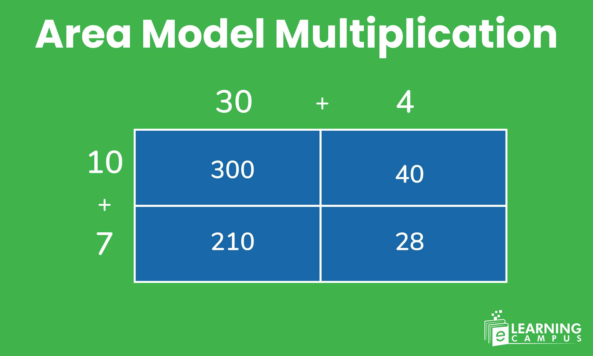How to use area model multiplication. Learn with visual examples.