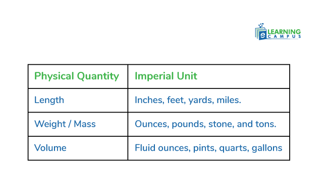 unit of measurement chart